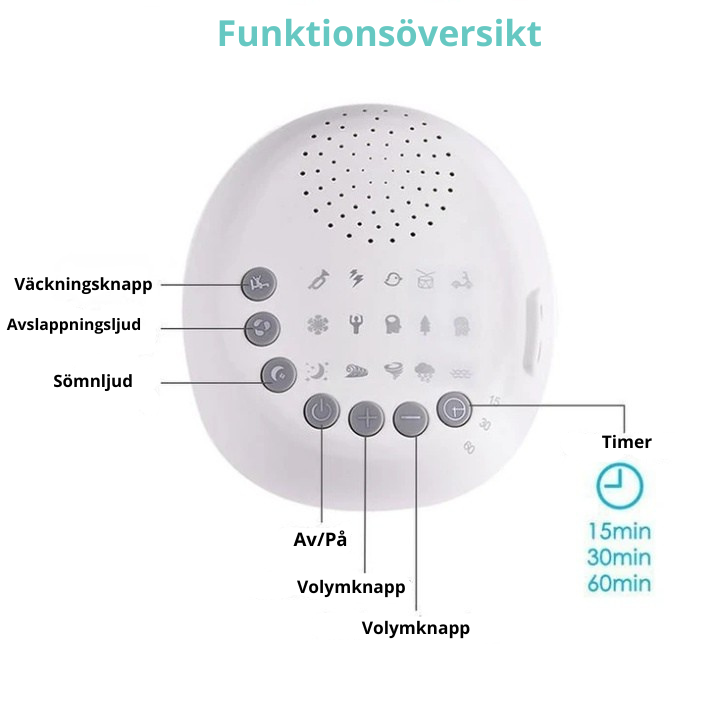 White Noise-maskin för Bebis – 9 Lugnande Ljud för Bättre Sömn & Avkoppling